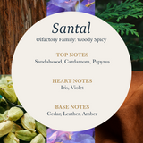Santal Aroma Oil, Puro Sentido Scent Oil