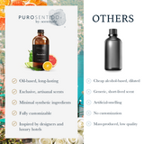 Portofino Puro Sentido Aroma Oil