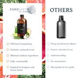 Italy Fragrance, Puro Sentido Aroma Oil
