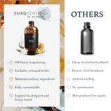 Blue Fragrance Puro Sentido Scent Oil