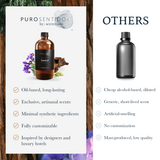 Santal Aroma Oil, Puro Sentido Scent Oil