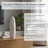 Allegro Aroma Diffuser Puro Sentido Technology