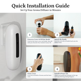 Allegro II Aroma Diffuser Puro Sentido Technology