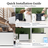 Divisi diffuser, Scent Air Machine