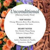 Unconventional Fragrance, Aroma Oil