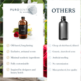 Iconic  Aroma  Oil Puro Sentido Scent Oil