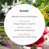 Iconic  Aroma  Oil Puro Sentido Scent Oil