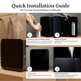 Largo diffuser, Scent Air Machine