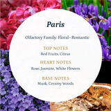 Paris Aroma  Oil Puro Sentido Scent Oil