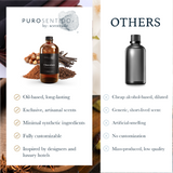 Chocolate Aroma  Oil Puro Sentido Scent Oil