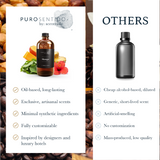 Mango Fragrance, Scent Oil Puro Sentido