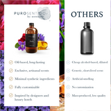 Paris Aroma  Oil Puro Sentido Scent Oil