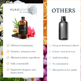 Prosperity Fragrance, Scent Oil