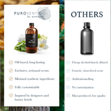 Sky Blossom  Aroma  Oil Puro Sentido Scent Oil