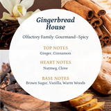 Gingerbread House Puro Sentido Scent Oil