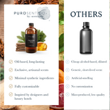 Chrismas Tree  Puro Sentido Scent Oil