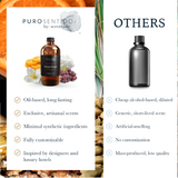 Citrus Grape Aroma Oil Puro Sentido Scent Oil