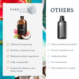 Paradise Fragrance, Puro Sentido Aroma Oil