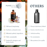 Eternal Aroma  Oil Puro Sentido Scent Oil