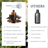 Coffe  Aroma  Oil Puro Sentido Scent Oil