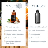 Mandarina & Azahar Aroma Oil Puro Sentido