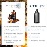 Tobacco Aroma Oil Puro Sentido