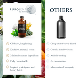 Eucalyptus and Spearmint  Aroma  Oil Puro Sentido Scent Oil
