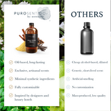 Gingerbread House Puro Sentido Scent Oil