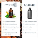 Green Tea Aroma Oil, Puro Sentido