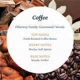 Coffe  Aroma  Oil Puro Sentido Scent Oil