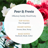 Pear & Fresia  Aroma  Oil Puro Sentido Scent Oil
