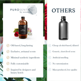 Pear & Fresia  Aroma  Oil Puro Sentido Scent Oil