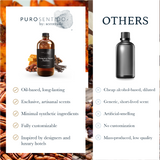 Pumpkin Pecan Waffles  Puro Sentido Scent Oil