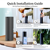 Piu Mosso Diffuser Puro Sentido