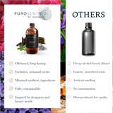 Poised Aroma  Oil Puro Sentido Scent Oil