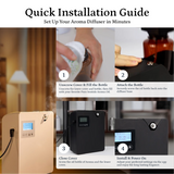 Portato diffuser, Technology Aromatherapy Diffuser