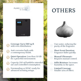 Portato diffuser, Technology Aromatherapy Diffuser