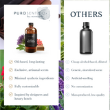 Steffano Ricci Black  Aroma  Oil Puro Sentido Scent Oil