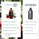 Spirit Aroma  Oil Puro Sentido Scent Oil