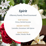 Spirit Aroma  Oil Puro Sentido Scent Oil