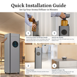 Tenuto II Diffuser Puro Sentido