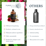 Timeless Aroma Oil Puro Sentido