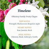 Timeless Aroma Oil Puro Sentido