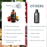 Tropical Paradise Aroma  Oil Puro Sentido Scent Oil