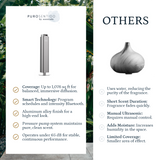 Vivace Diffuser Puro Sentido