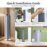 Vivace Diffuser Puro Sentido