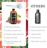 Virginia Fragrance, Scent Oil